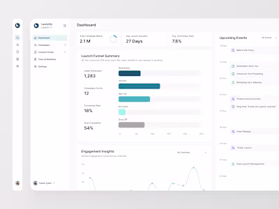 Track. Launch. Grow. 🚀 A marketing performance dashboard de...