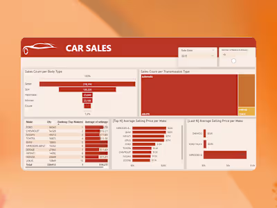 Comprenhensive Dashboards