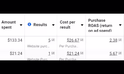 Shopify Facebook Ads Campaign Revamp