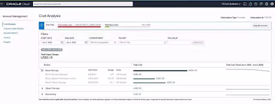 Oracle Cloud Infrastructure- Fusion Application Control Plane