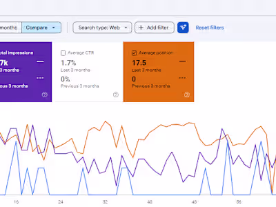 Improved overall SEO performance within