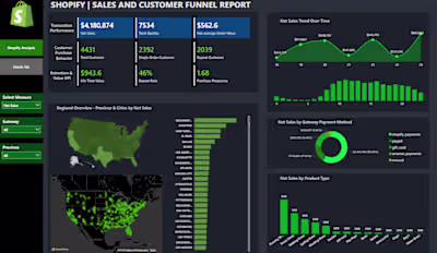 Shopify Sales & Customer Funnel Dashboard