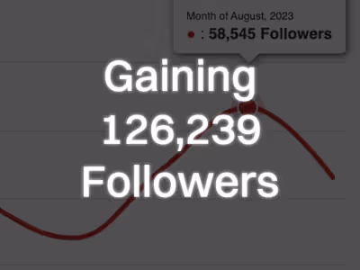 Case Study: Gaining 126,239 Followers on Instagram in 3 Months