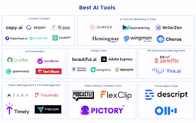 Top 5 Free AI Tools for Freelancers in 2025