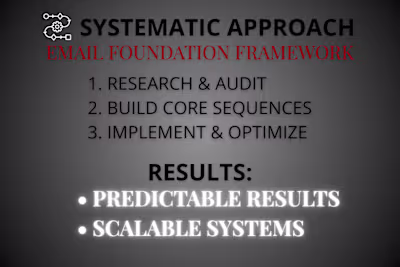 Complete Email System Architecture for B2B Personal Brand