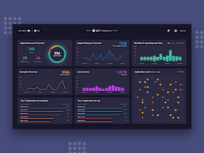 Monitoring Dashboard: Log Exception Application Analytic