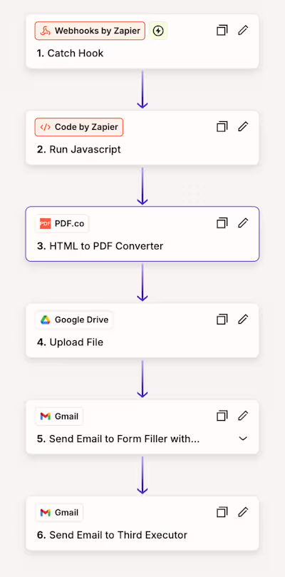 Automated PDF Generation using Zapier