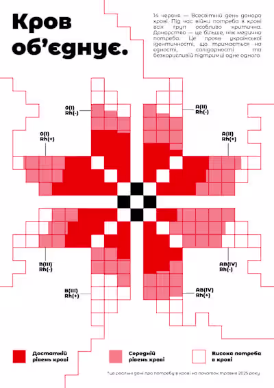 Blood Unites Poster Design