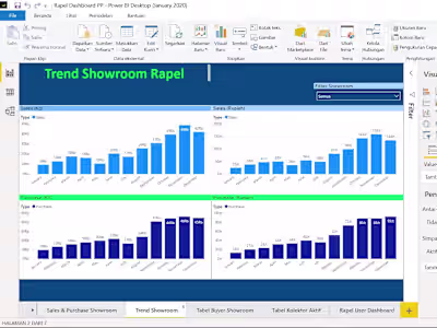 Dashboard Data Analysis