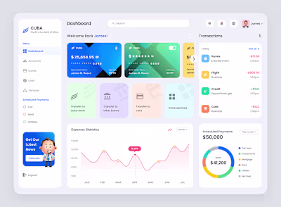 Banking Dashboard :: Behance