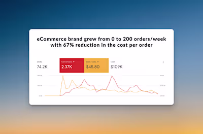 0 to 200 orders per week for an eCommerce brand