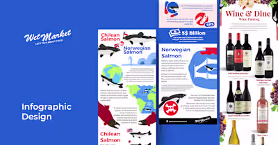 Infographic Design For Preparelabs Company