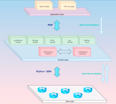 VPN automation project