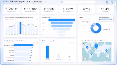 This dashboard provides a comprehensive