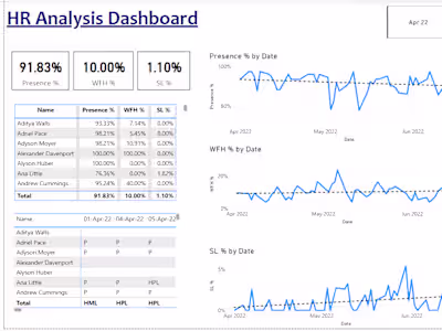 HR Data Analysis
