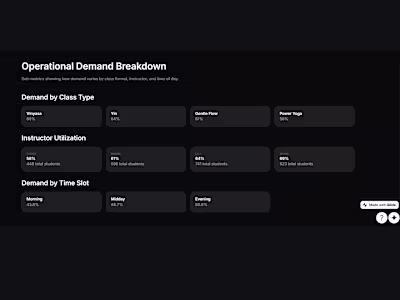 Yoga Studio Operations Case Study 🧘‍♀️📊 I worked through a...