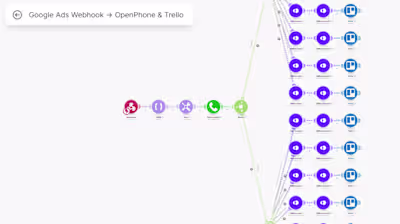 Google Ads to OpenPhone to Trello 
