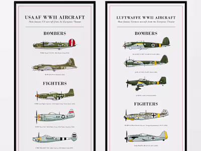 I recently created printable charts