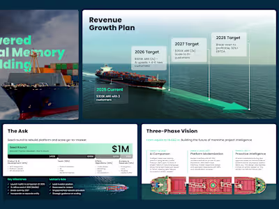 Whenever I create a pitch deck, my top priority isn’t just a...