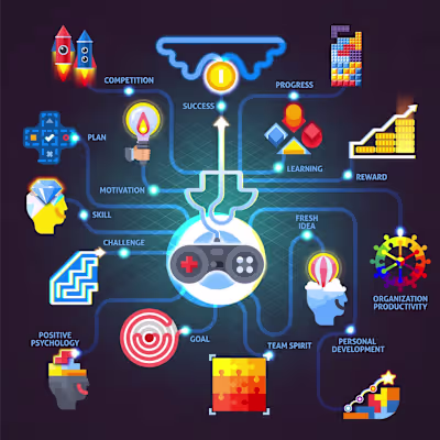 How Gamification Combined with Online Learning Can Assist Emplo…