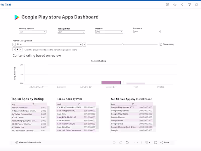 Google Play Store Apps Dashboard