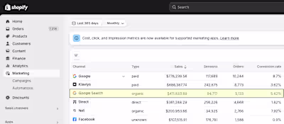 Our Cosmetic eCommerce Client Make $400k+ with SEO