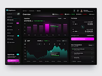 CryptoLens Dashboard UI Design