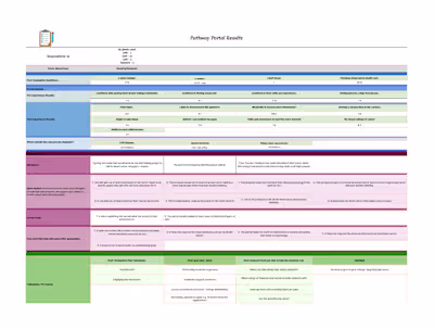 Data Analysis and Presentation for Radius Learning