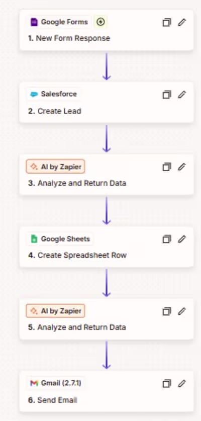 AI-Powered Lead Qualification & CRM