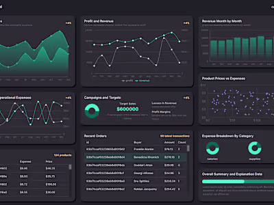 Finance Dashboard application