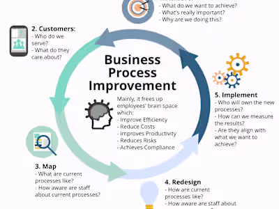 Agile Transformation for Software Development Lifecycle (SDLC)
