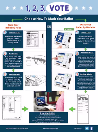 Maryland Voter Education & Election Engagement Campaigns