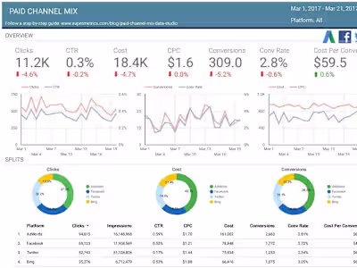 Marketing Analytics Dashboard