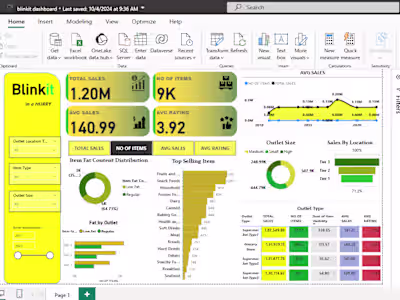 Blinkit Power BI Dashboard