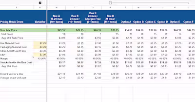 Break-even Analysis for Subscription Snack Box Company