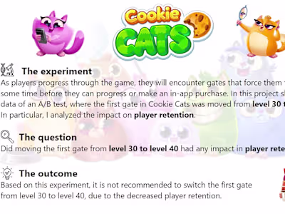 A/B Test Analysis
