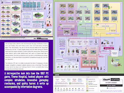 Exploring Theme Hospital: Articles and Diagrams