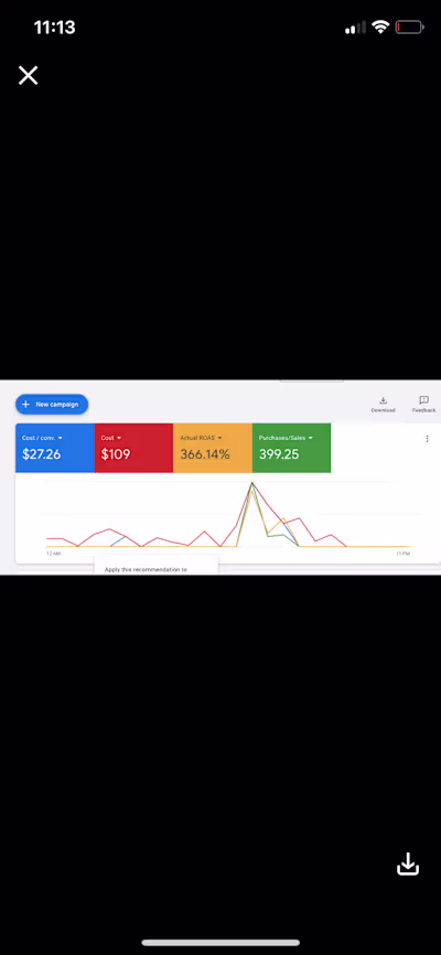 E-Commerce +200% ROAS