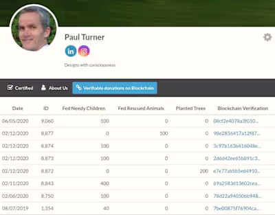 WordPress case: Corporate Social Responsibility on blockchain