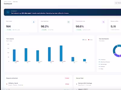 Development of POC Platform