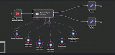 AI Calendar Agent Development