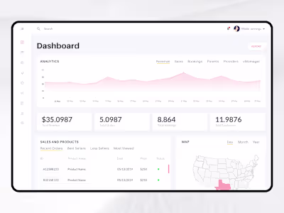FamHub Network – Parenting Web App (Dashboard)