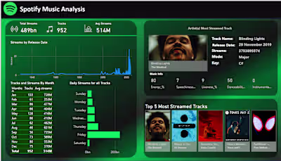 Spotify Music Analysis
