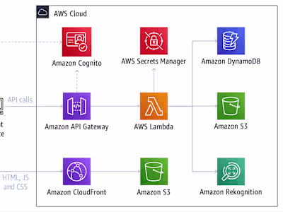 GitHub - aws-solutions/liveness-detection-framework: A framewor…