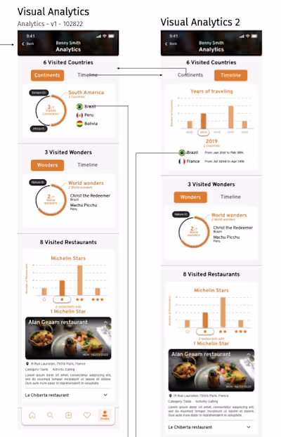 Travel App Product Strategy: UI/UX, Branding & Marketing Launch