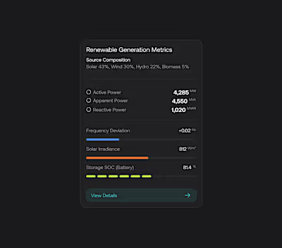 The information on this dashboard is insane. Data + UX desig...
