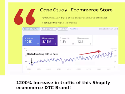 SEO Success for Shopify DTC Skincare Brand