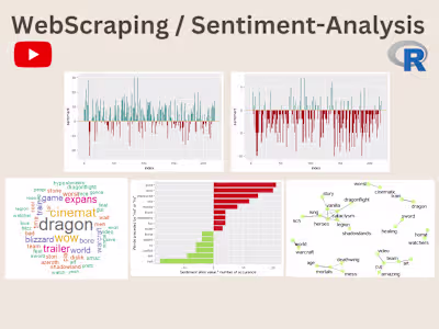 YouTube Comments / Sentiment Anlalysis / R
