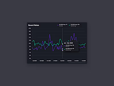 Fintech Data Modal - UX UI