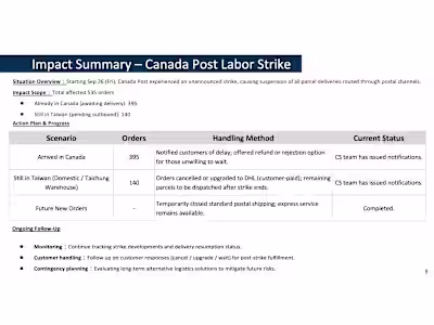 Canada Post Strike – Logistics Crisis & Customer Handling